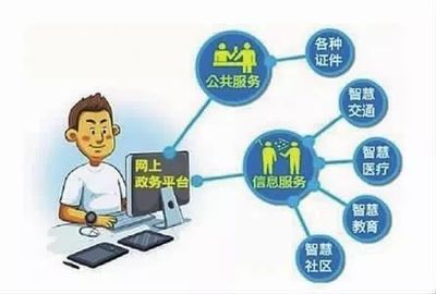 內蒙古“互聯網+政務服務”取得階段性成果 數字賦能政務服務，便民利企成效顯著