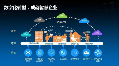 軍工行業如何在保障信息安全的前提下，乘上移動數字化快車